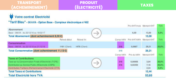 facture electricite